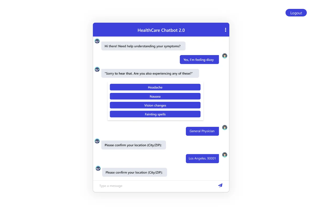 healthcare-client-need