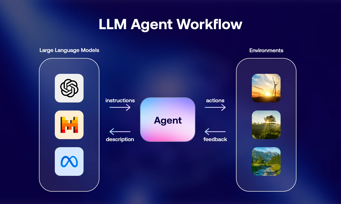 What Are LLM Agents?