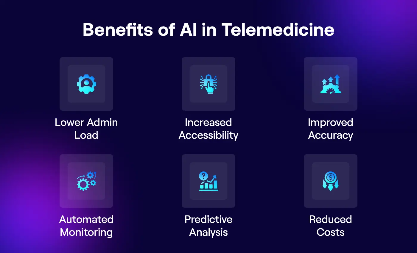 Benefits of AI-Driven Telemedicine Solutions