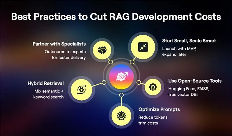 RAG development cost