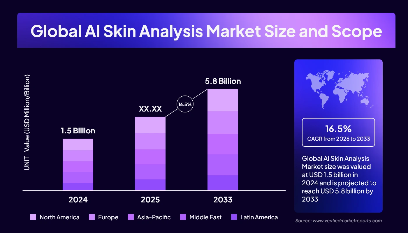 Decoding AI in Skincare