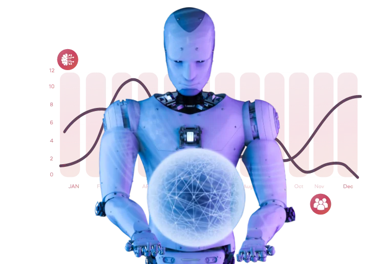 predictive-personalization