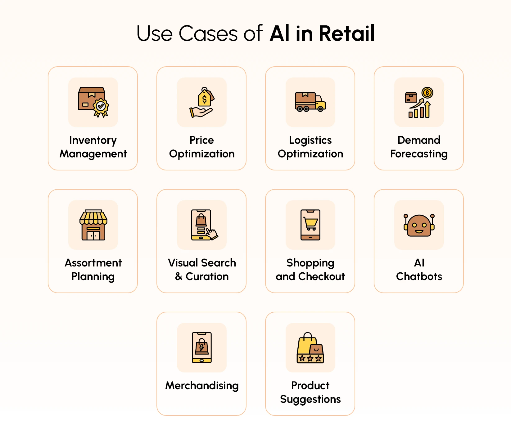 How is AI transforming the retail industry?