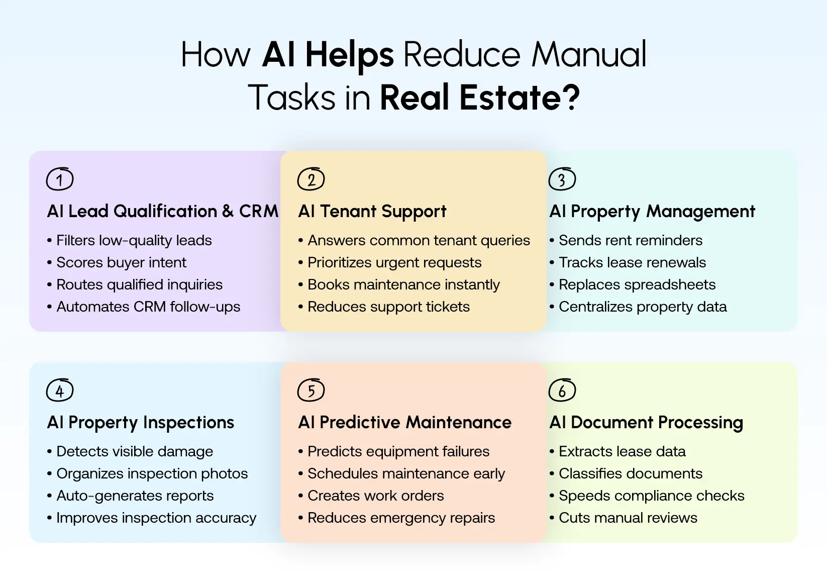 AI reducing manual workload by 50% across key real estate operations