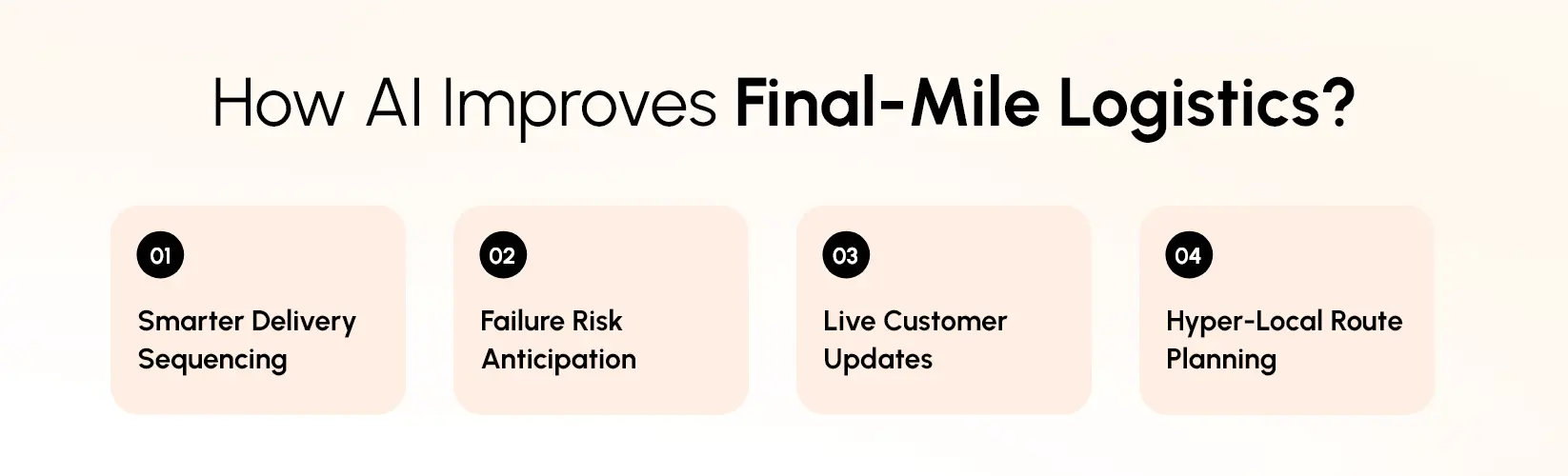 AI-powered last-mile delivery technology reducing costs and optimizing logistics efficiency