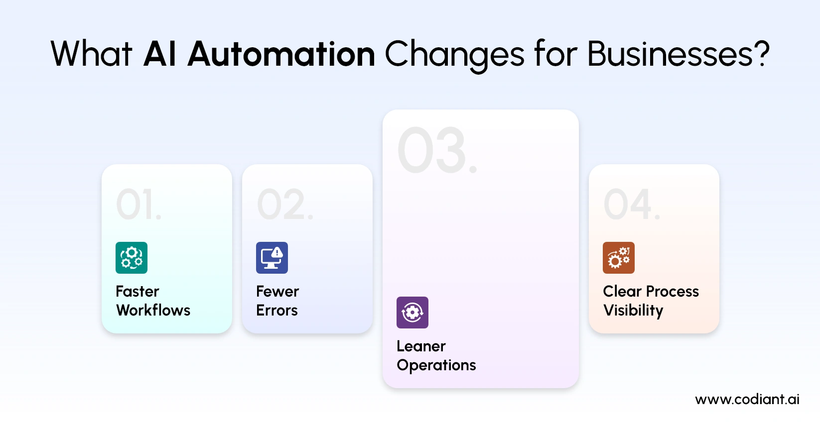 AI Automation for Companies