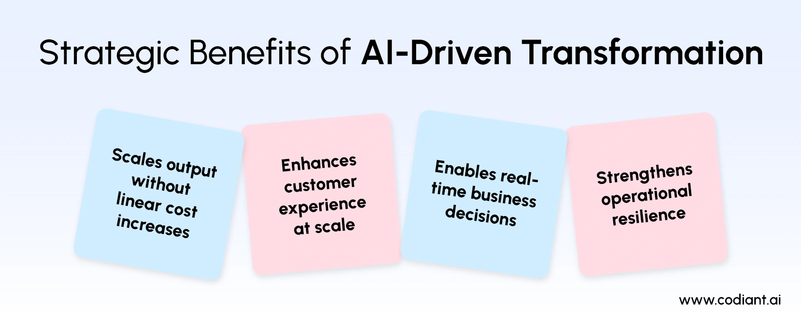 AI Digital Transformation Benefits Beyond Cost Reduction