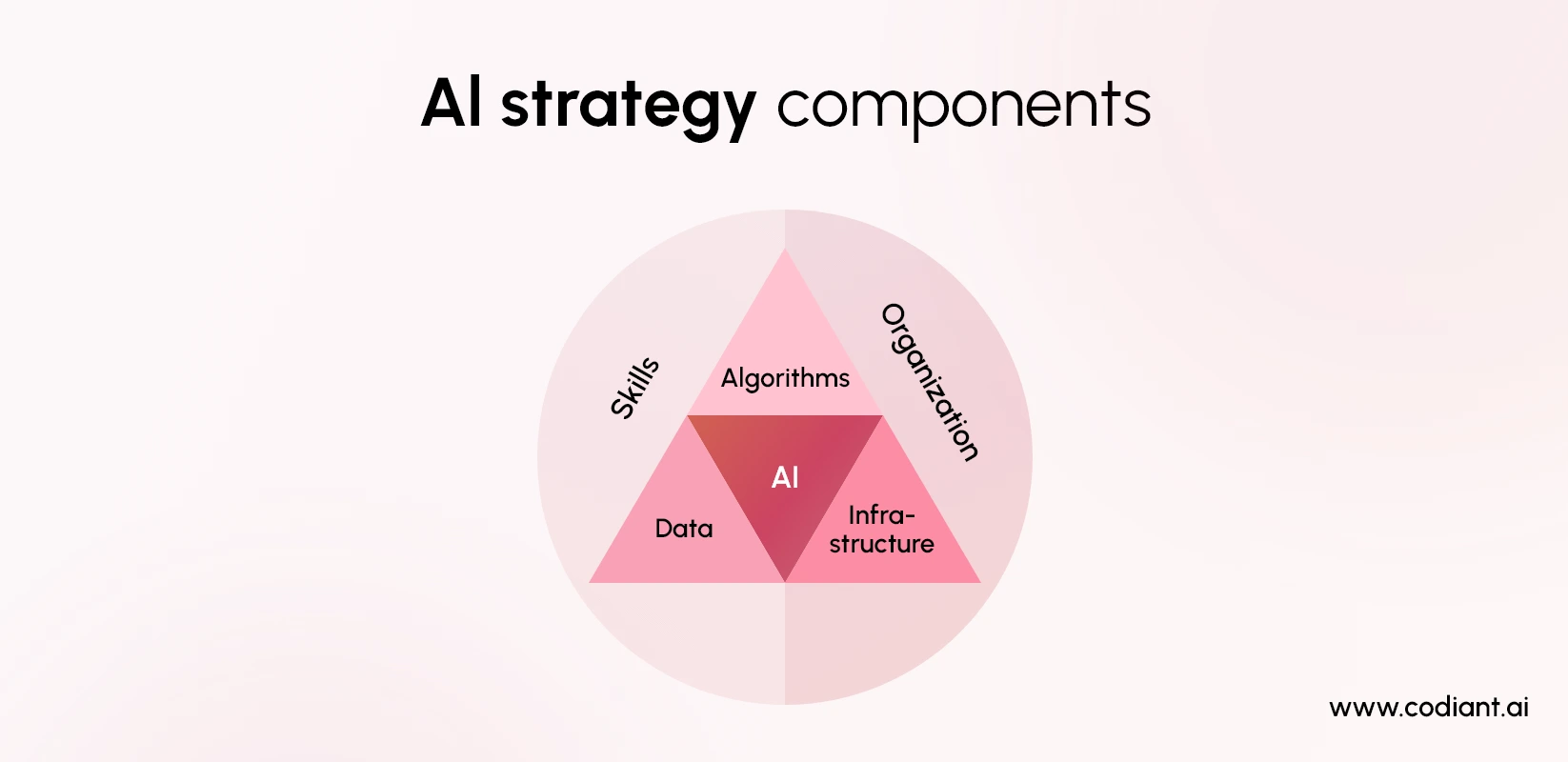 What Is AI Strategy Consulting for Enterprises?