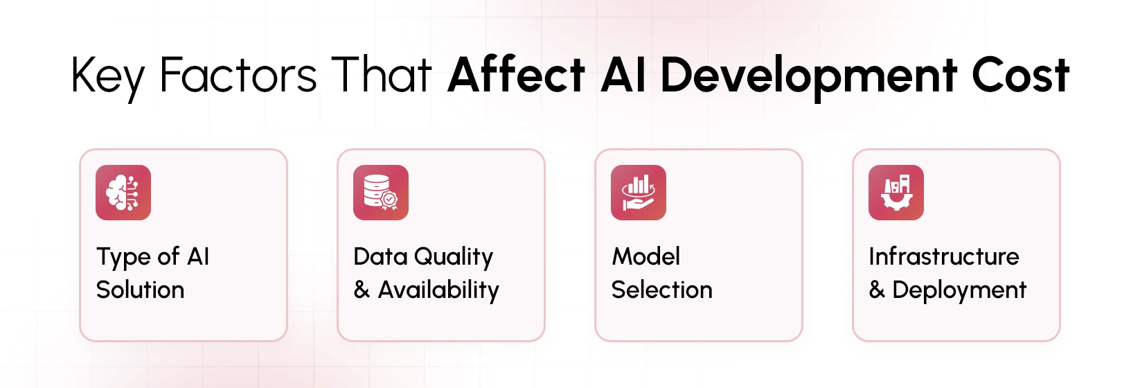 Key Factors That Affect AI Development Cost