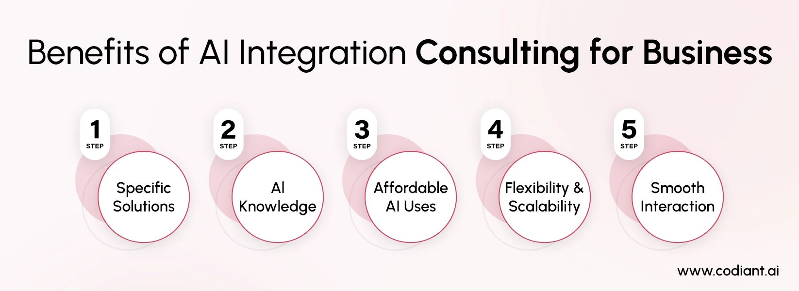 Why Enterprises in the USA Specifically Need AI Strategy Consulting?