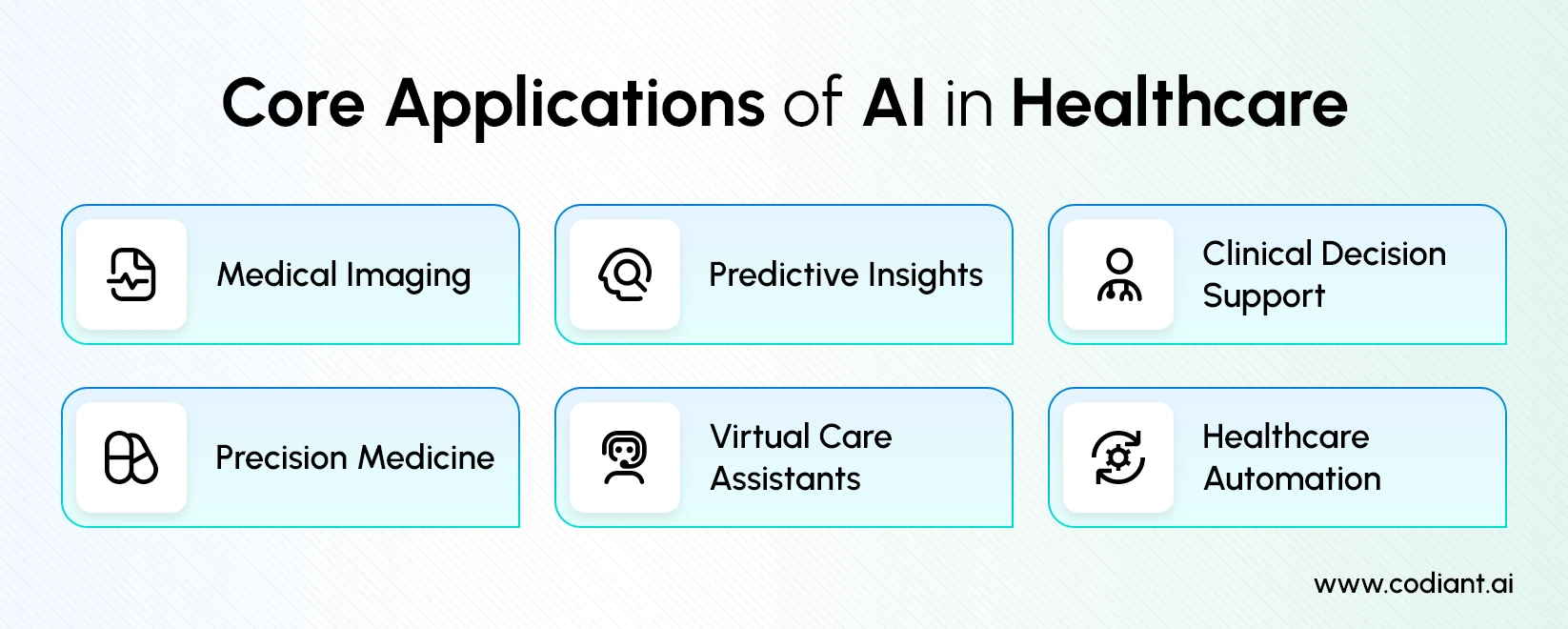 Core Applications of AI in Healthcare