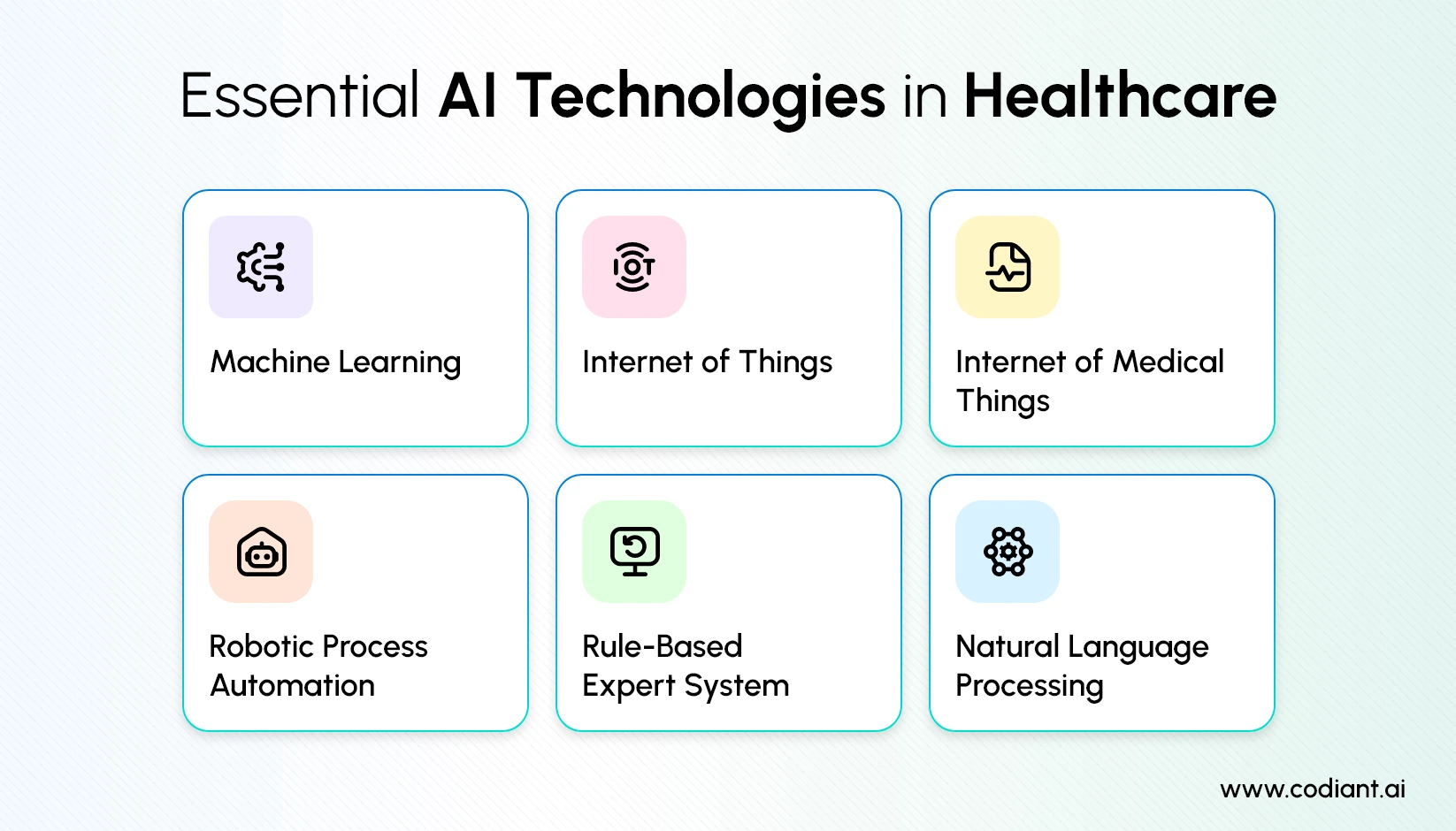 Core Technologies Powering AI Healthcare Solutions