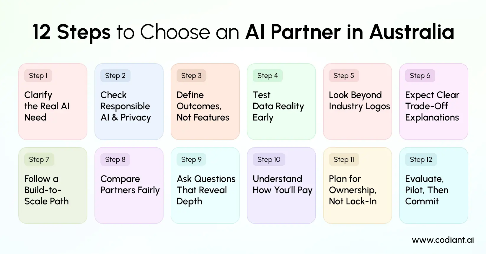Steps to Choose an AI Partner in Australia