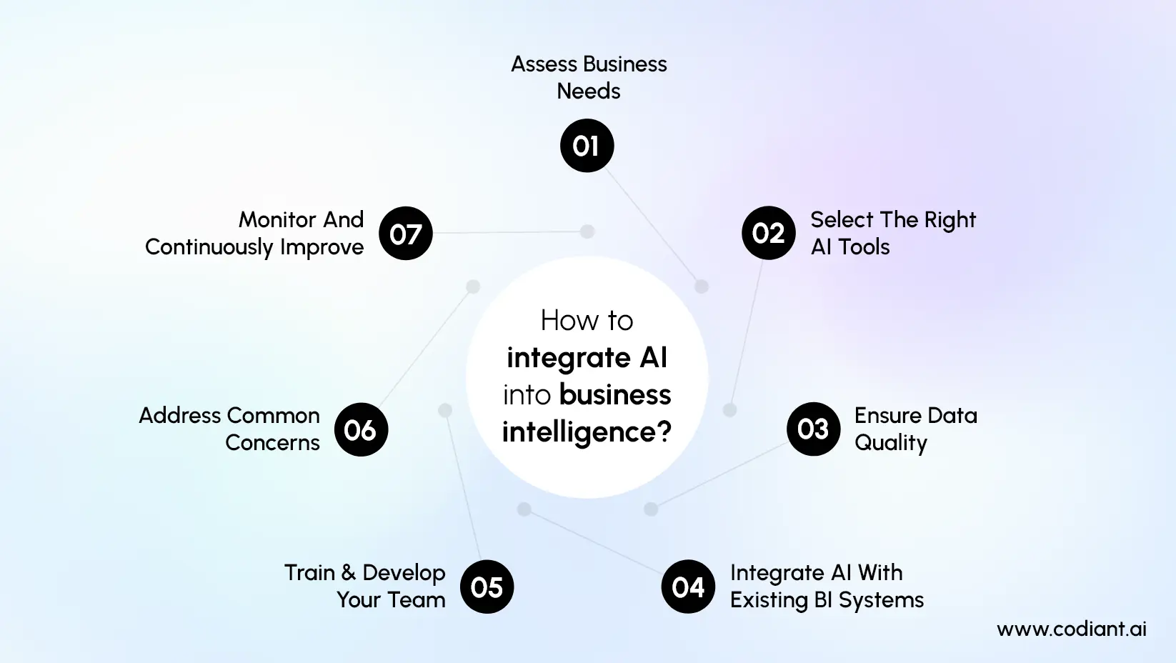 AI transforming business intelligence in 2026 with real-time analytics dashboard