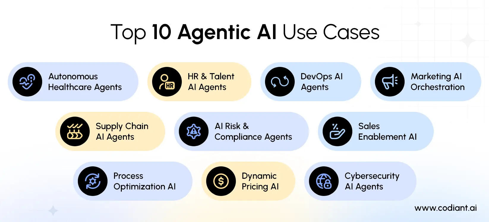 10 Best Agentic AI Use Cases Powering Enterprise Transformation in 2026