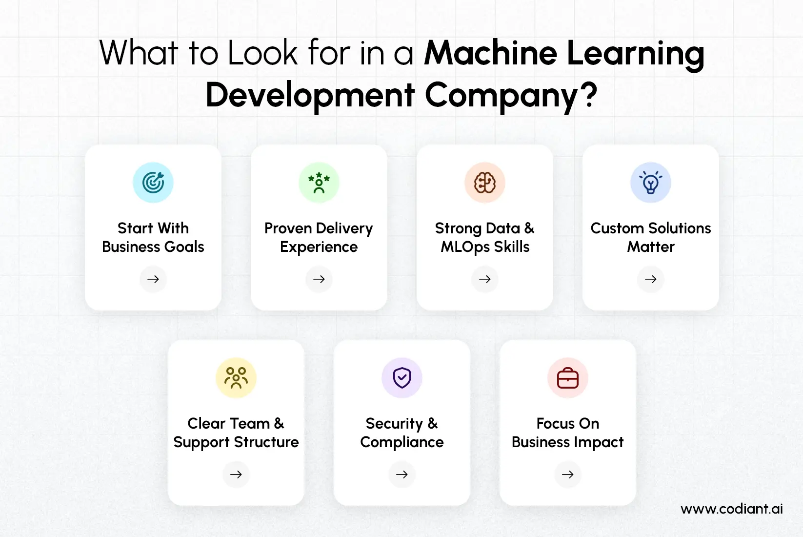 How to Choose the Right Machine Learning Development Company