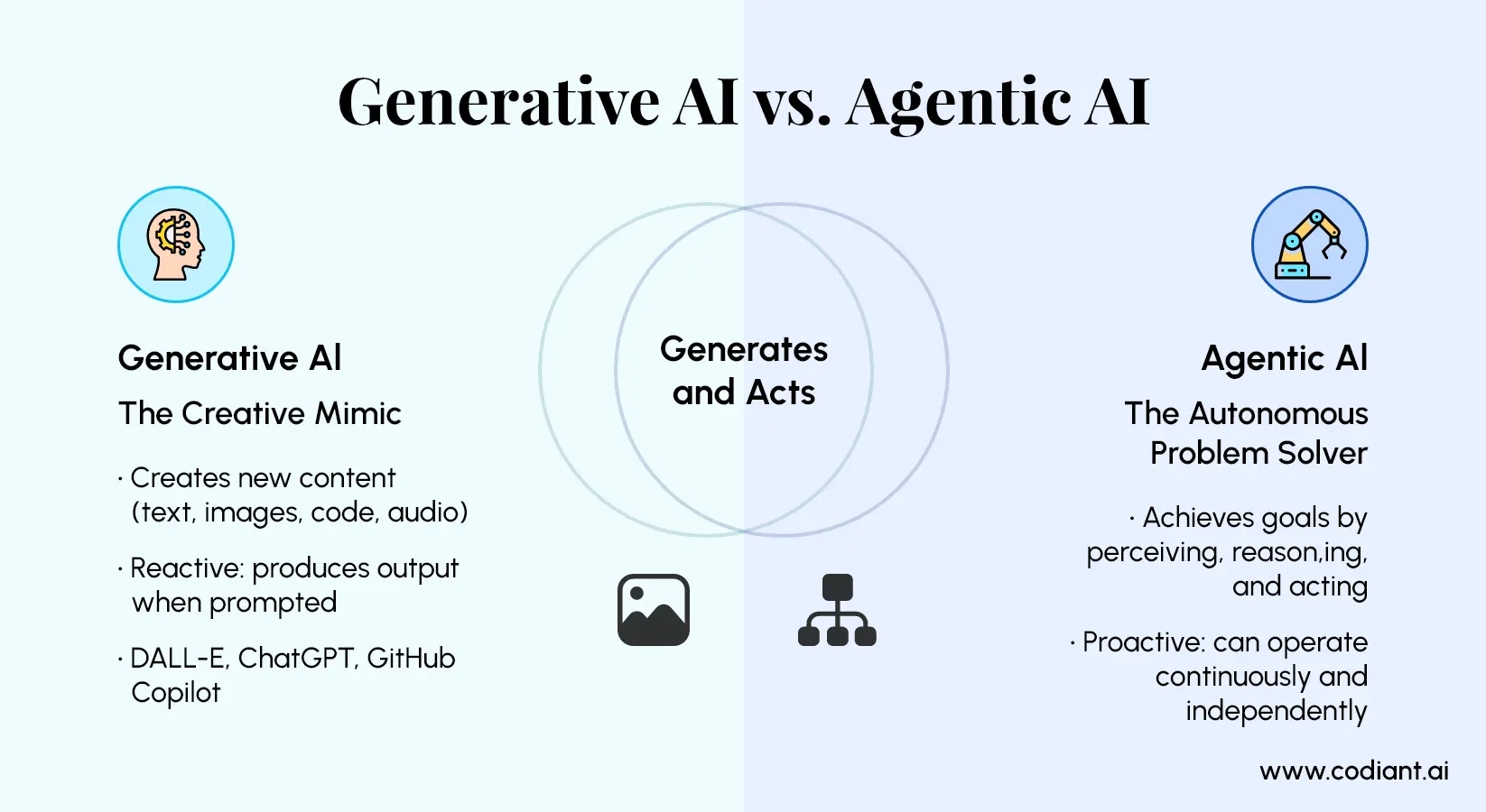 Agentic AI vs Generative AI: Detailed Comparison Guide