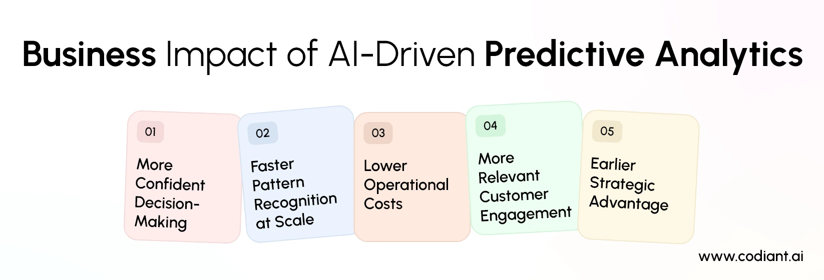 Business Impact of AI-Driven Predictive Analytics
