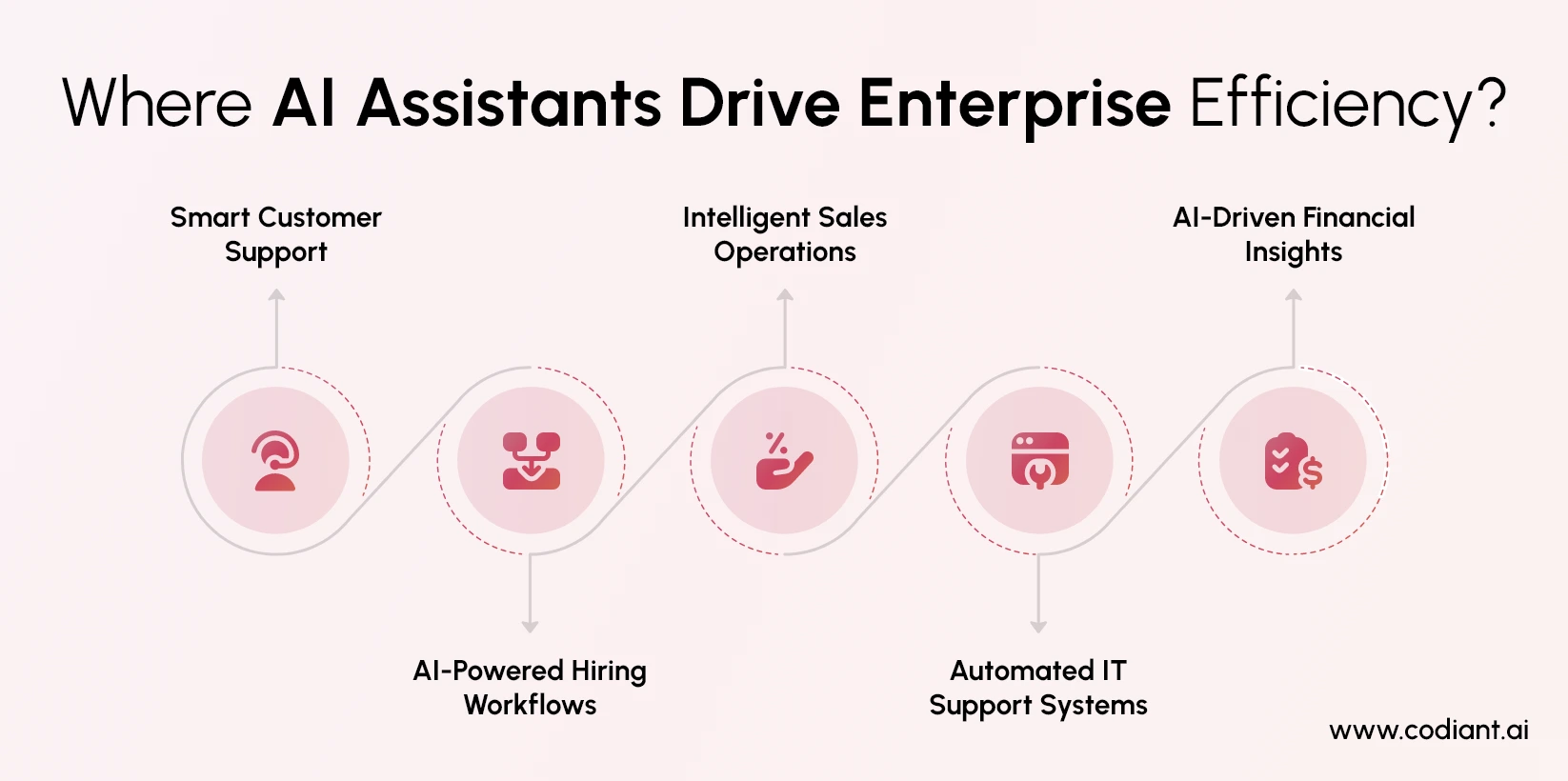 Where AI Assistants Drive Enterprise Efficiency?