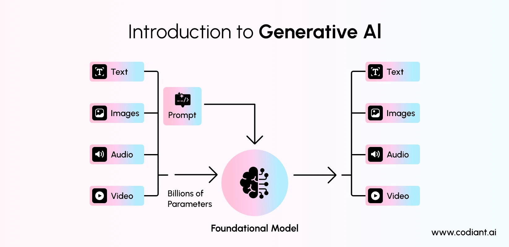 What is Generative AI in Simple Terms?