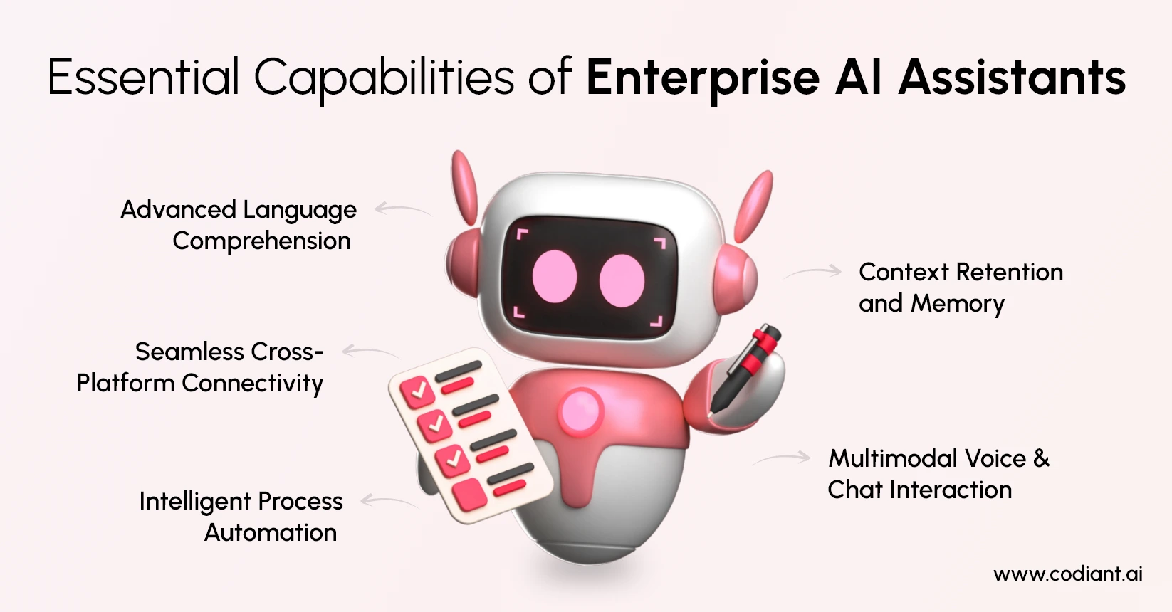 Essential Capabilities of Enterprise AI Assistants