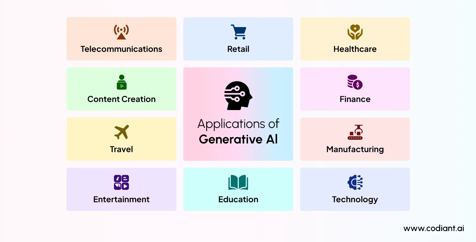 Industries Adopting Generative AI the Fastest
