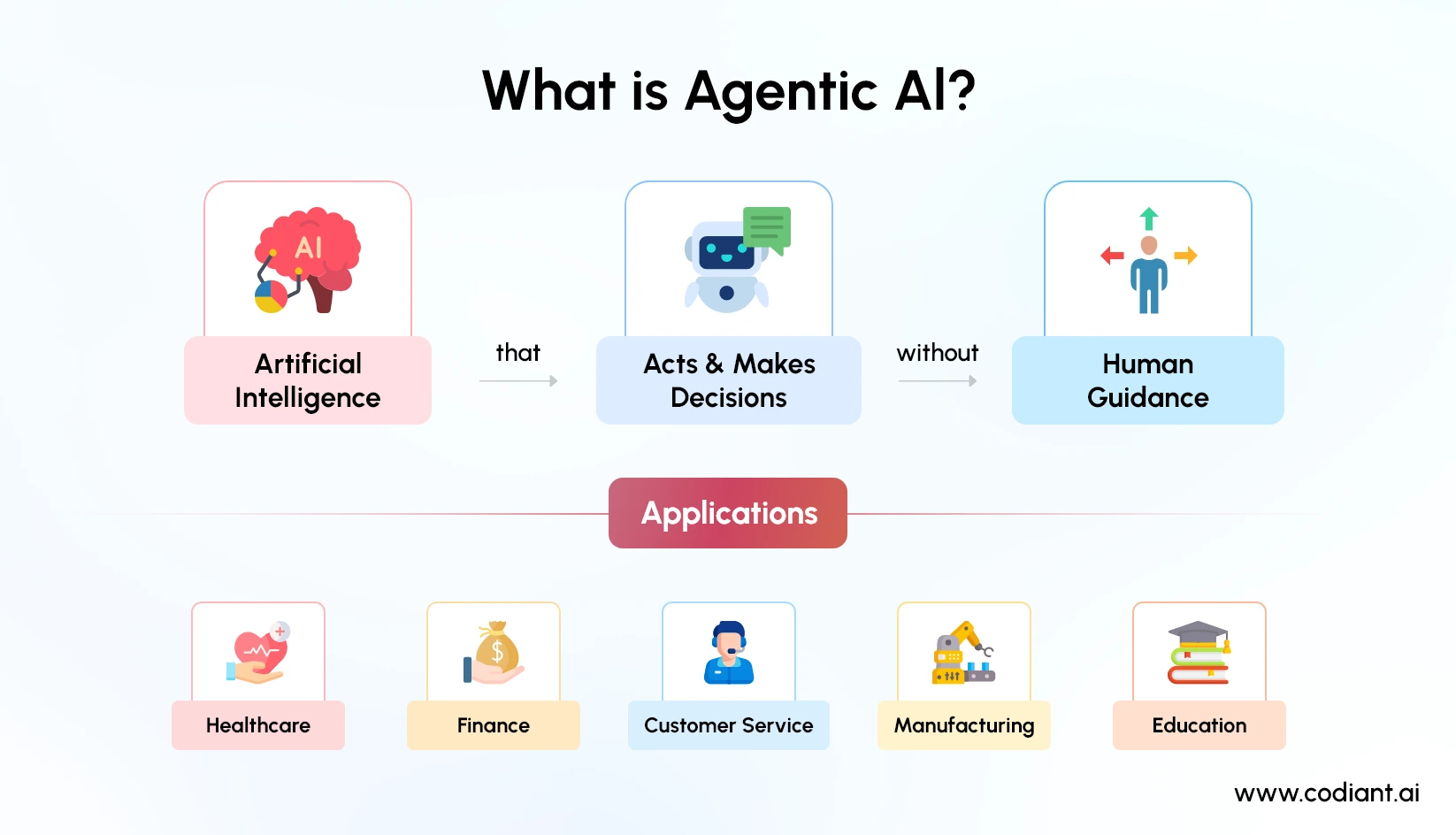 Agentic AI Explained (Why It Matters)