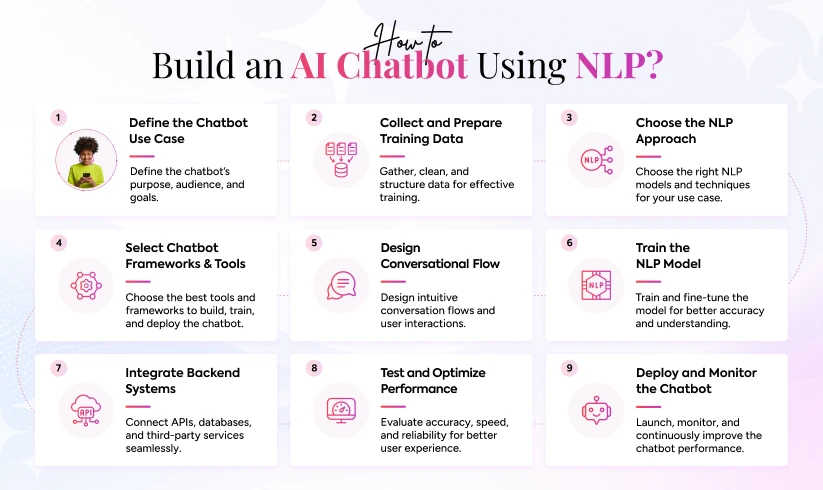 How to Build an AI Chatbot Using NLP?