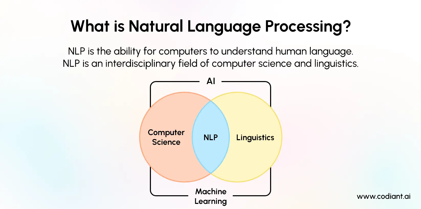 What is Natural Language Processing