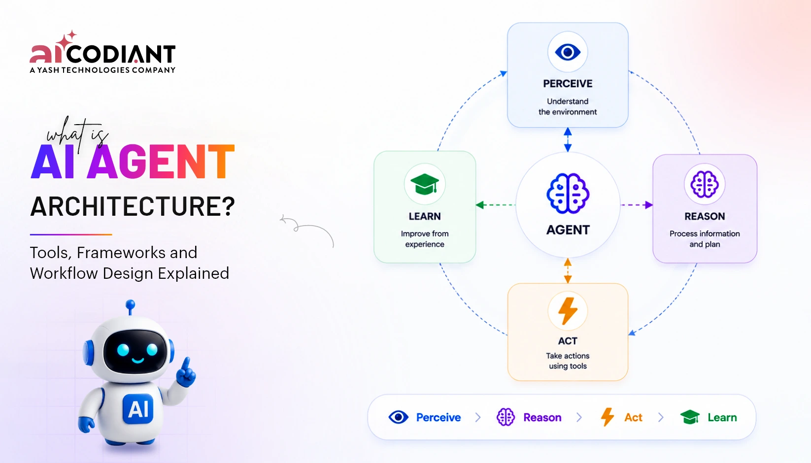 AI Agent Architecture with Tools, Frameworks, and Workflow Design