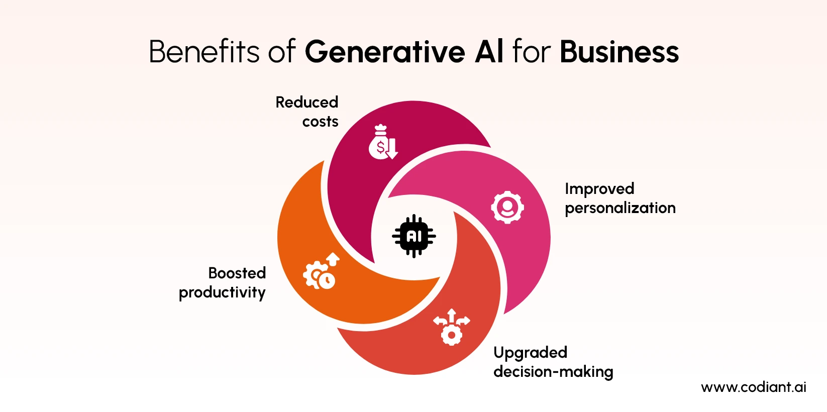 How is Generative AI Transforming Enterprises?