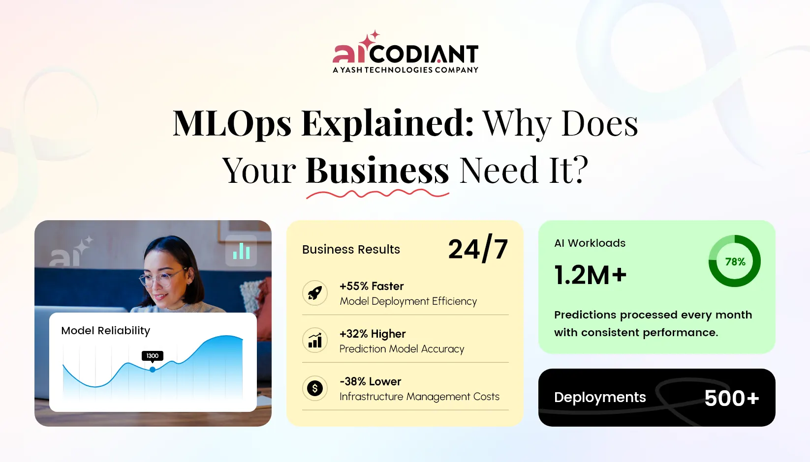 What Is MLOps? A Business Guide to Machine Learning Operations