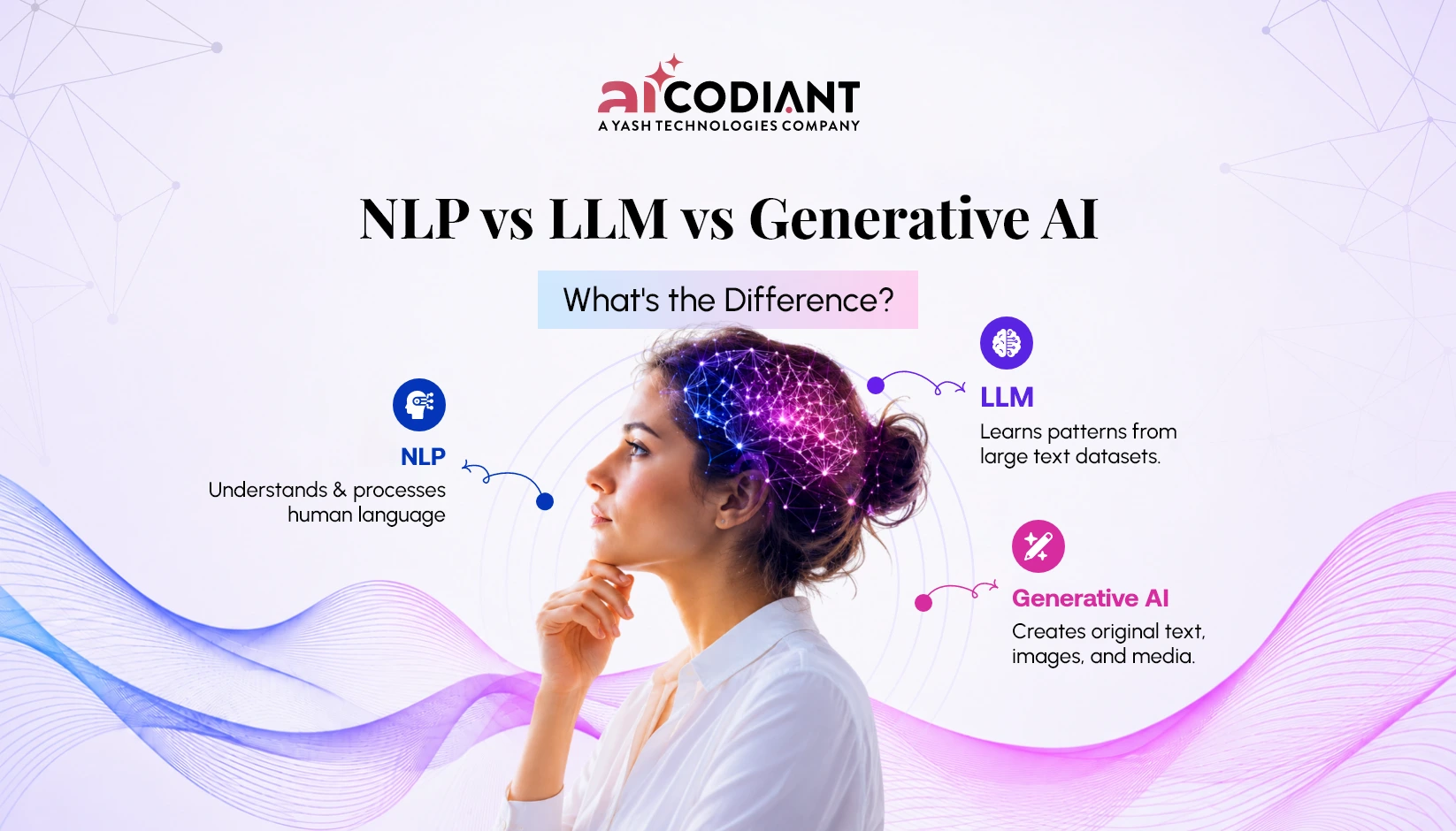 NLP vs LLM vs Generative AI Whats the Difference