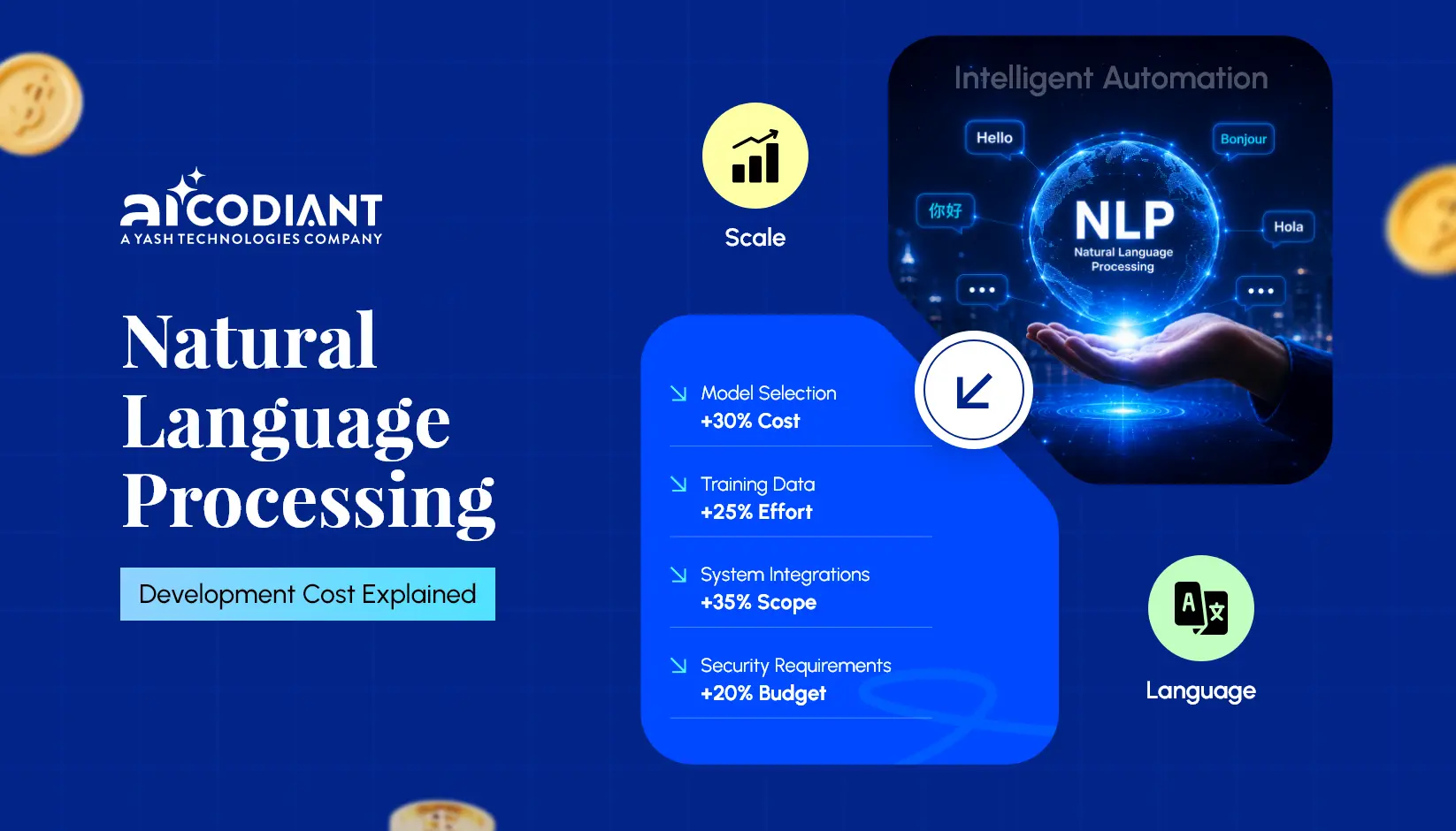 How Much Does It Cost to Build an NLP Solution in 2026