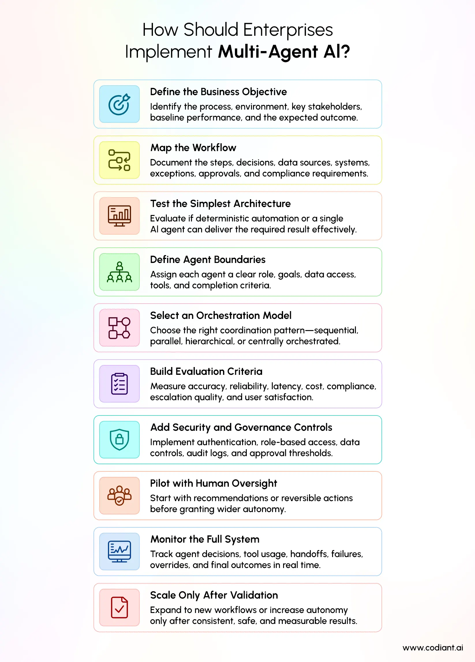 Enterprise Multi-Agent AI Implementation Strategy
